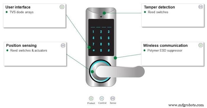Smart Lock & Sensor Design: Experten-Schutz & Sensing Strategien für sichere Smart Homes