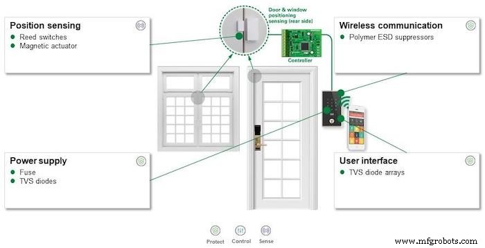 Smart Lock & Sensor Design: Experten-Schutz & Sensing Strategien für sichere Smart Homes