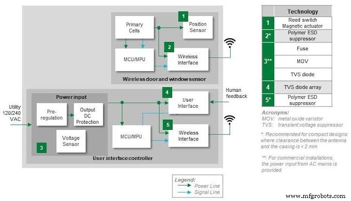 Smart Lock & Sensor Design: Experten-Schutz & Sensing Strategien für sichere Smart Homes