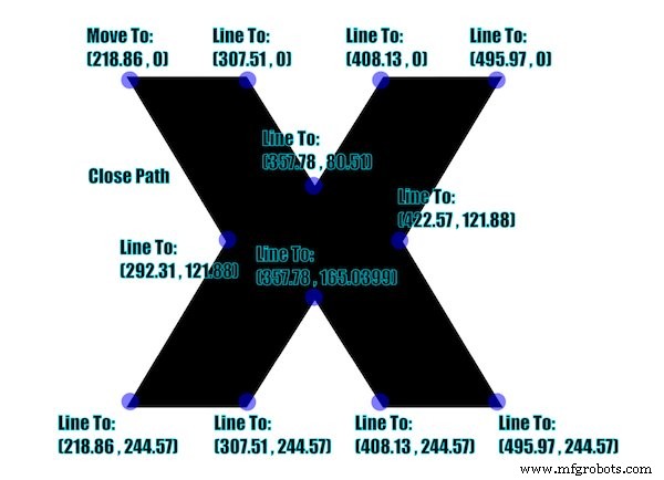 Deep Dive: Die heterogene Grafik-Pipeline des i.MX RT1170 MCUs