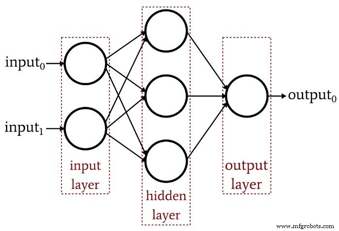 Multilayer Perzeptron trainieren: Bewährte Strategien für optimale Performance