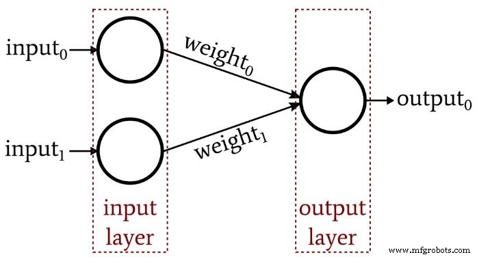 Perceptron-Grundlagen: Wie neuronale Netze Daten klassifizieren