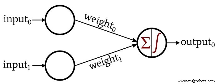 Perceptron-Grundlagen: Wie neuronale Netze Daten klassifizieren