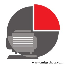 Maintenance Management 101: Wie CMMS Effizienz, Kostenkontrolle und Asset-Langlebigkeit antreibt