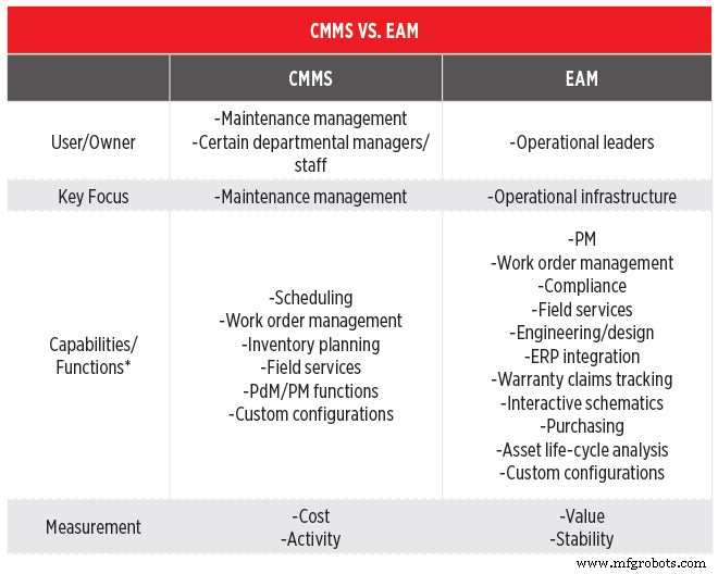 Maintenance Management 101: Wie CMMS Effizienz, Kostenkontrolle und Asset-Langlebigkeit antreibt