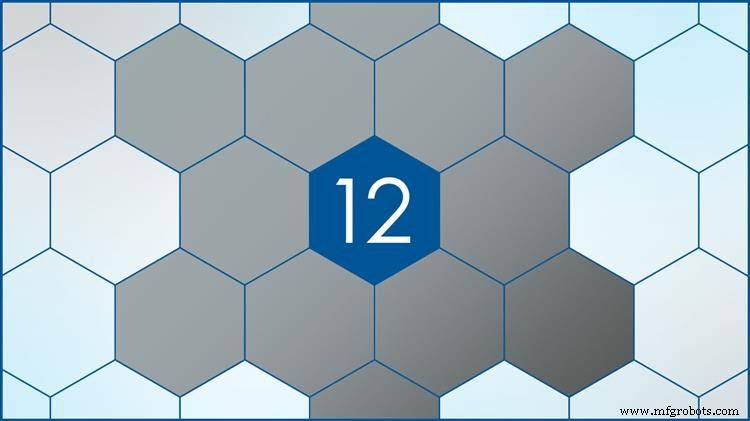 12 Säulen effektiven Zuverlässigkeitsmanagements