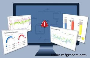 Industrial Internet: Asset Management revolutionieren durch Konnektivität, Analytik und Nutzererfahrung
