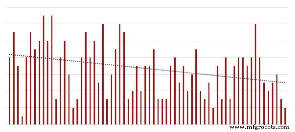 Neuanschaffung vs. Überholung: Systematischer Leitfaden für Instandhaltungsentscheidungen