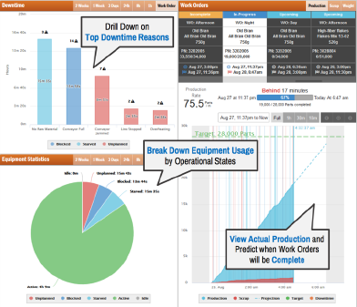 Top CMMS-Integrationen zur Beschleunigung Ihres Instandhaltungsprogramms