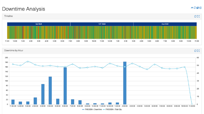 Top CMMS-Integrationen zur Beschleunigung Ihres Instandhaltungsprogramms