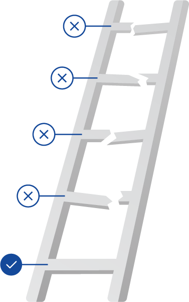 Root Cause Analysis mit der 5-Whys-Technik meistern