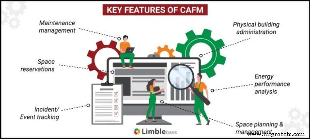CAFM erklärt: Wie Computer-Aided Facility Management Gebäude optimiert
