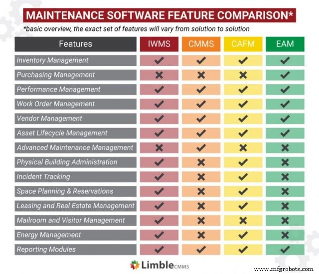 CAFM erklärt: Wie Computer-Aided Facility Management Gebäude optimiert