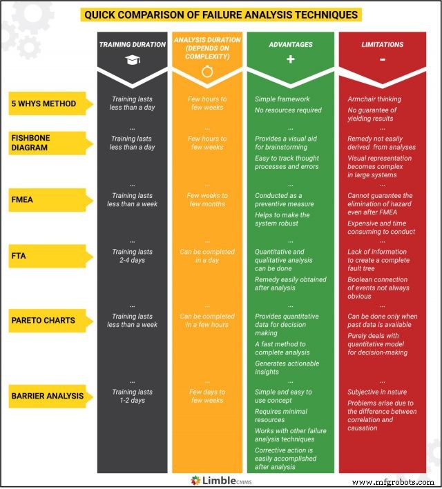Optimale Failure Analysis Technik für zuverlässige Equipment-Auswahl
