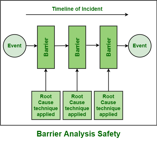 Optimale Failure Analysis Technik für zuverlässige Equipment-Auswahl