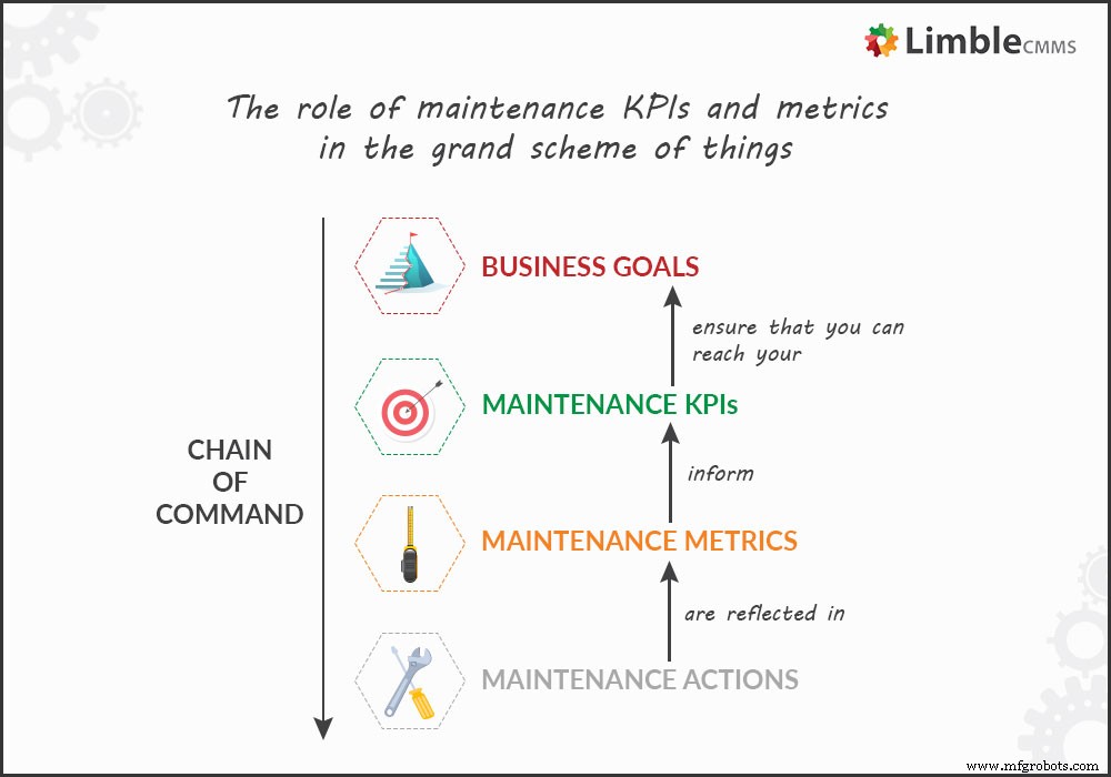 Asset Value freisetzen: Wie Asset Performance Management ROI maximiert