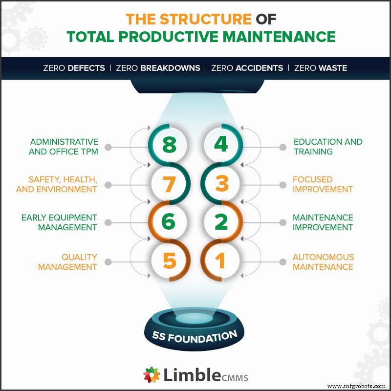 Total Productive Maintenance (TPM): Praxisleitfaden für mehr Effizienz & Zuverlässigkeit