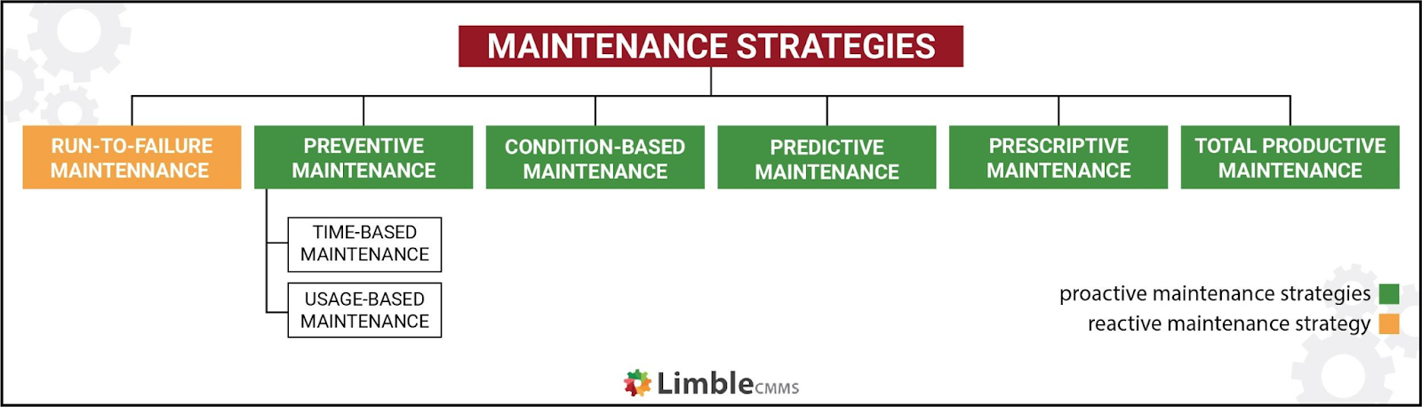 Industrielle Instandhaltung: Strategien, Karrieren und Best Practices für Anlagenverlässlichkeit