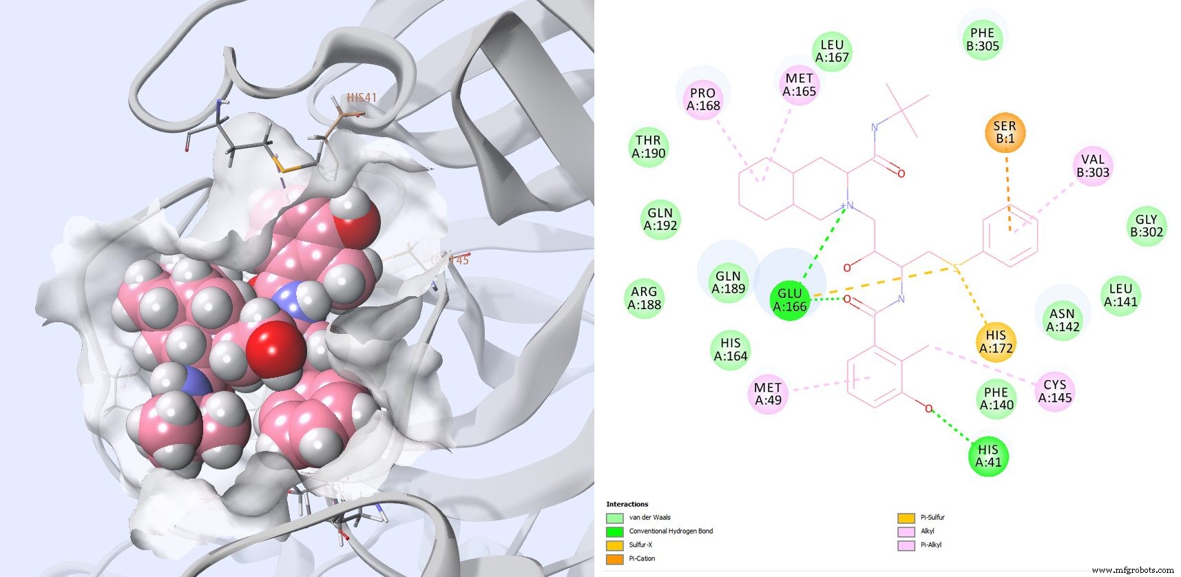 Repurposing FDA-zugelassener Medikamente zur Inhibition der SARS-CoV-2-Hauptprotease: Eine virtuelle Screening-Analyse