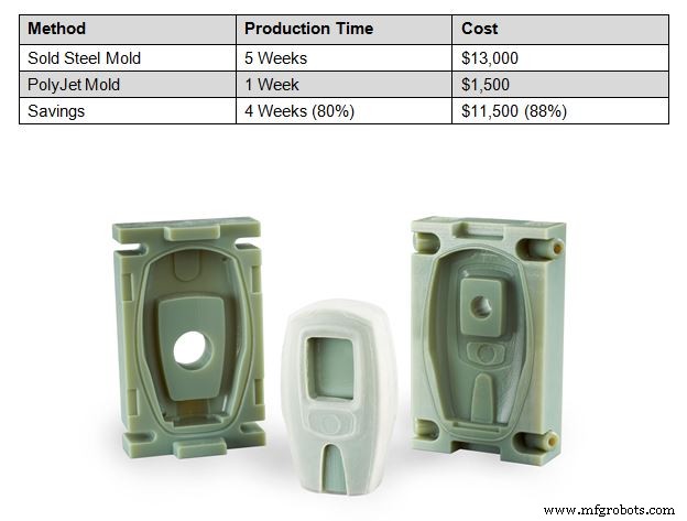 Spritzguss revolutionieren mit Stratasys PolyJet-Technologie