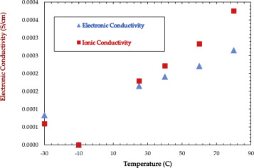Ist Carbonfaser leitfähig? Elektrische und thermische Eigenschaften verstehen