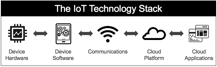Was ist ein IoT Product Manager? Praktischer Leitfaden zu Rolle und Skills