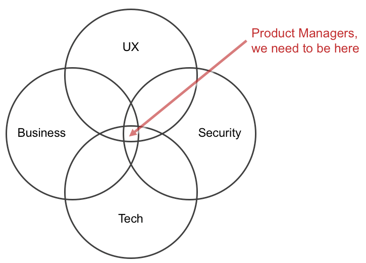 Internet of Things sichern: Der Imperativ für Product Manager