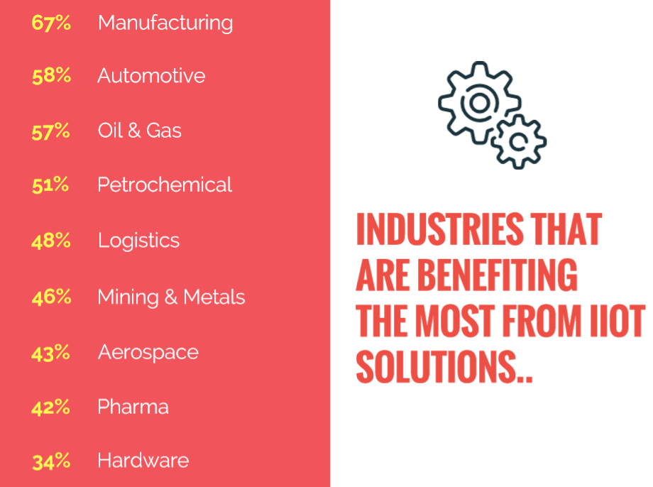 Industrial IoT 2017 Survey Insights: Key Trends & Business Impact – Teil 2