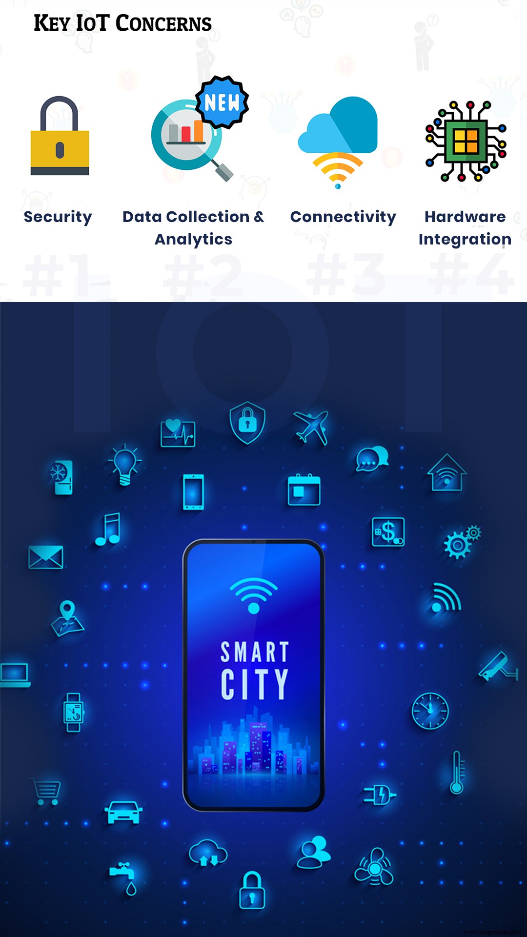 IoT & Home Automation: Das smarte Wohnen von morgen gestalten