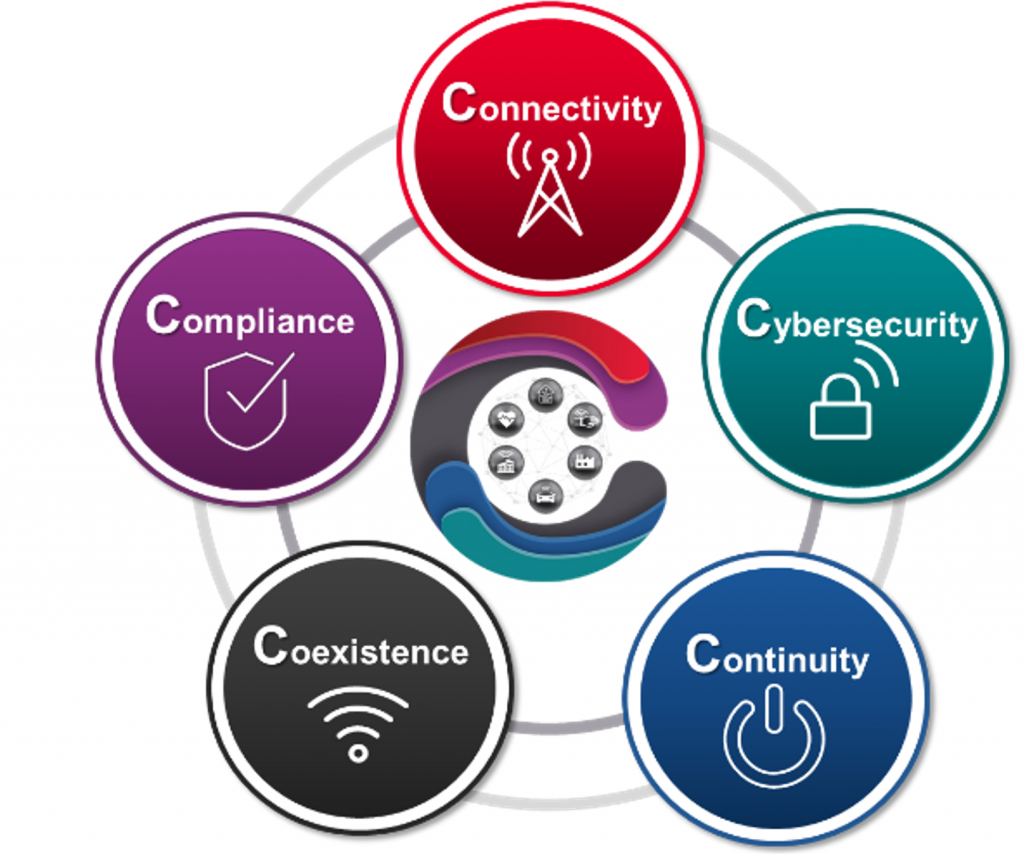 Die fünf Kernherausforderungen des IoT: Deep Dive in die 5 Cs – Teil 1