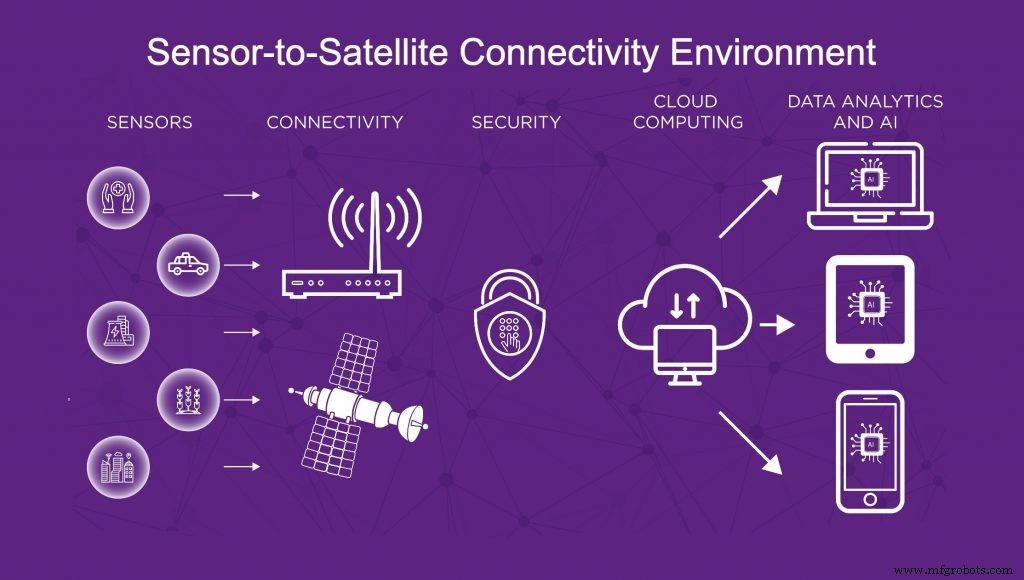 Demokratisierung des Internet der Dinge: Next-Gen Satelliten-IoT bringt universelle, bezahlbare Konnektivität