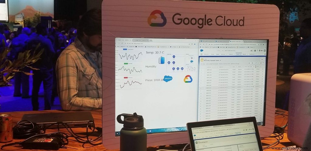 7 wichtige IoT-Innovationen auf der Dreamforce 2021 im Fokus