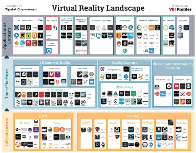 Wie Facebooks F8 AR/VR-Ankündigungen Marketing-Strategien umformen