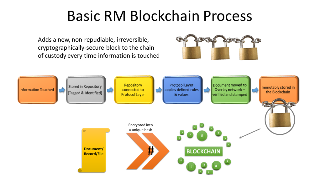 Wie Blockchain globale Lieferketten transformiert