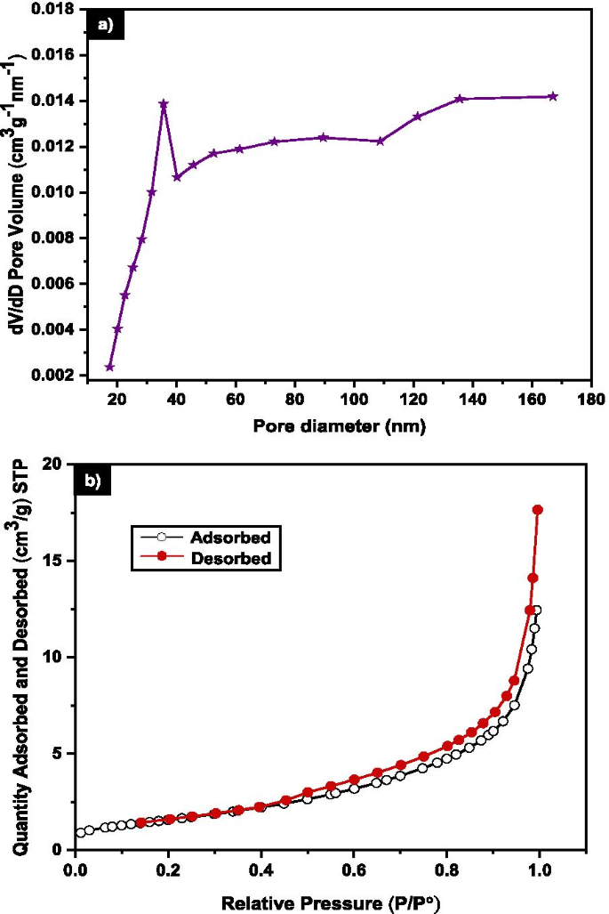 BSA-beschichtete Goldnanostäbe ermöglichen Low-Dose NIR-II Photothermische Therapie