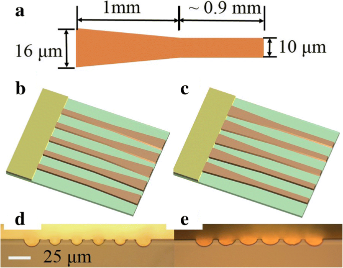 Hochleistungs-getaperte Quantenkaskadenlaser-Arrays mit Talbot-Kavitäts-Integration
