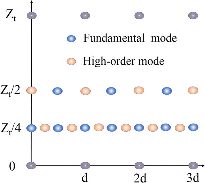 Hochleistungs-getaperte Quantenkaskadenlaser-Arrays mit Talbot-Kavitäts-Integration