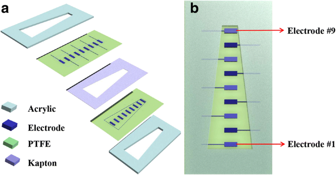 Selbstversorgender bionischer Cochlea-Basilar-Membran-Sensor mittels Triboelektrischem Nanogenerator für hochauflösende Frequenzselektivität