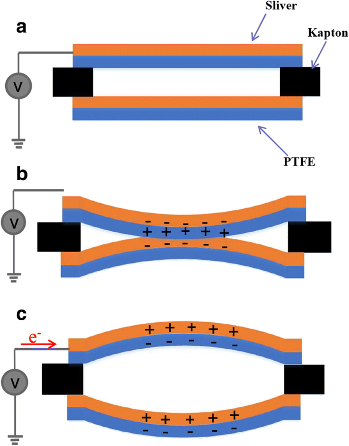 Selbstversorgender bionischer Cochlea-Basilar-Membran-Sensor mittels Triboelektrischem Nanogenerator für hochauflösende Frequenzselektivität