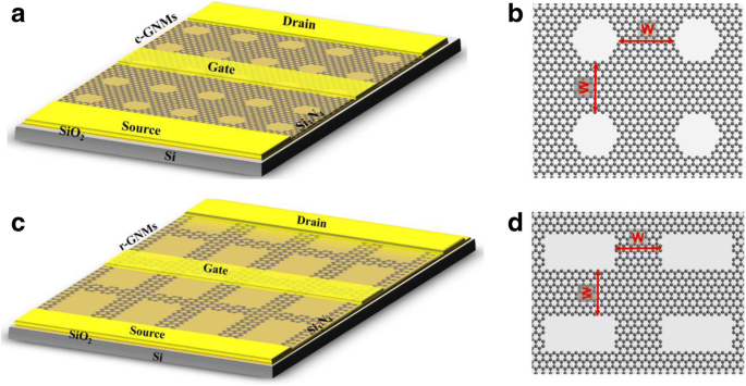 Großflächige, uniforme Graphen-Nanomeshes für hochschnelle Terahertz-Detektion bei Raumtemperatur