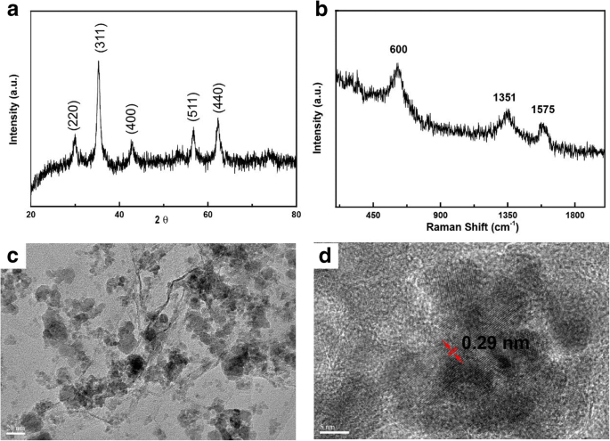 Magnetisches MnFe₂O₄/Reduziertes Graphenoxid-Nanokomposit: Effiziente und recycelbare Adsorption von Tetracyclin aus Wasser