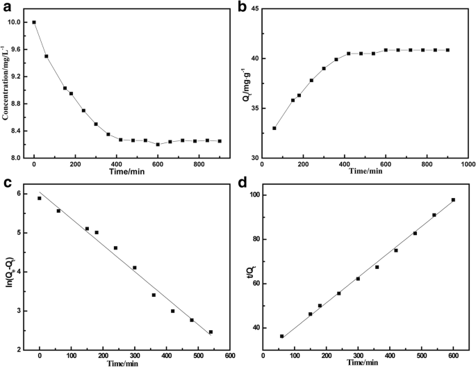 Magnetisches MnFe₂O₄/Reduziertes Graphenoxid-Nanokomposit: Effiziente und recycelbare Adsorption von Tetracyclin aus Wasser