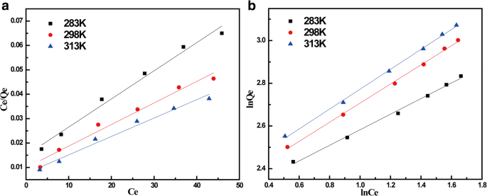Magnetisches MnFe₂O₄/Reduziertes Graphenoxid-Nanokomposit: Effiziente und recycelbare Adsorption von Tetracyclin aus Wasser