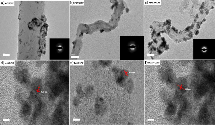 PdAu-Nanopartikel-Katalysatoren auf dampfgewachsenen Kohlenstoff-Nanofasern: Leistung in passiven direkten Glycerol-Brennstoffzellen