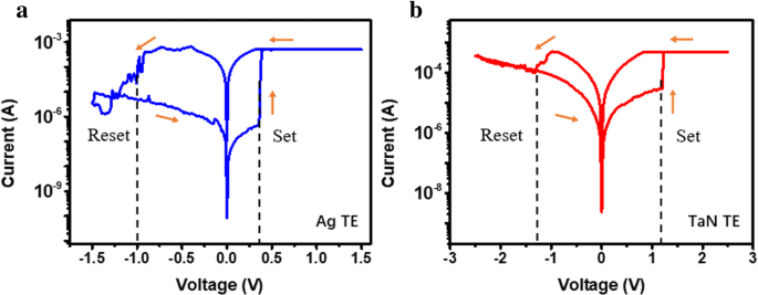 Hochleistungsfähige, niedrigspannungs HfAlOx RRAM via atomarer Schichtabscheidung für In-Memory Computing