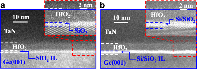 Hochbewegliche Germanium p-MOSFETs mit amorphem Silicium-Passivierung: Oberflächenorientierungseffekte