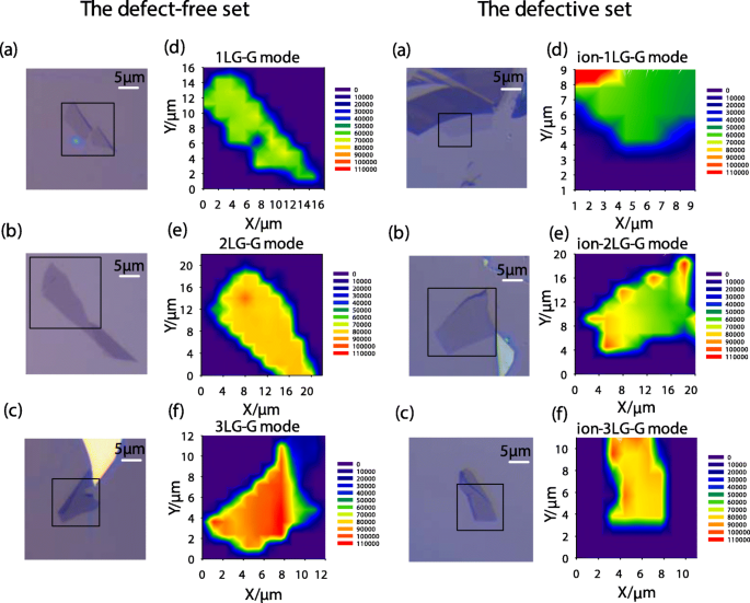Raman-Analyse von G- und D′-Phononverschiebungen in vakanz-technischem Mono- bis Few-Layer-Graphen über 78–318 K