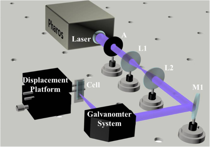 Laser-erzeugte Nanodiamanten: Zeitaufgelöste Lumineszenz-Einblicke
