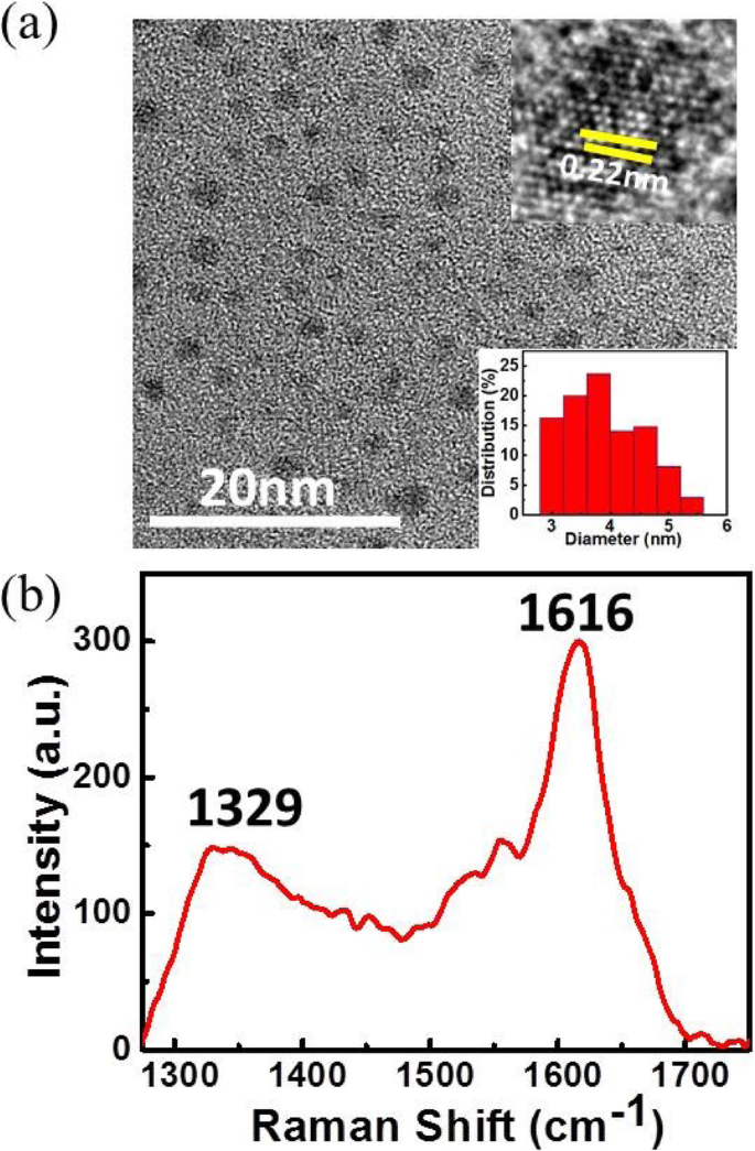 Laser-erzeugte Nanodiamanten: Zeitaufgelöste Lumineszenz-Einblicke