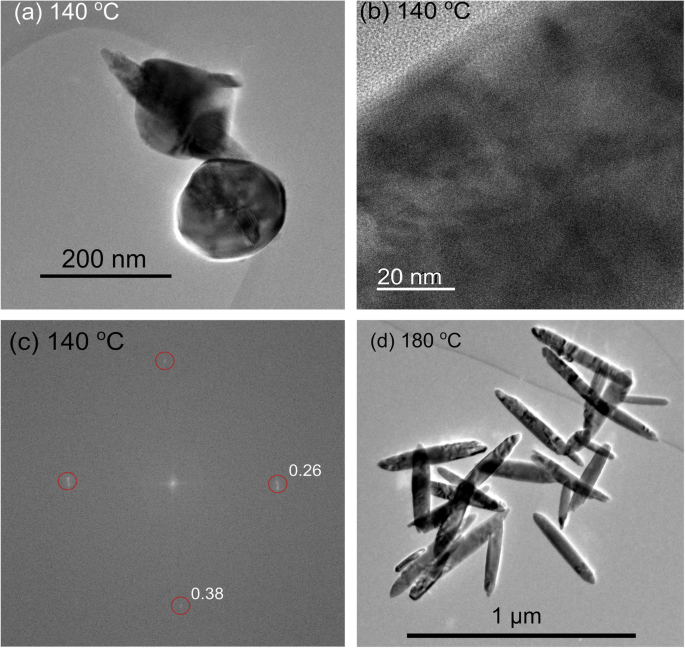 Wie Wachstumsdirektoren Hämatit-Nanoröhren formen: Eine hydrothermale Synthesestudie